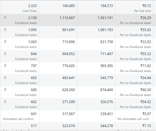 Best Digital Marketer